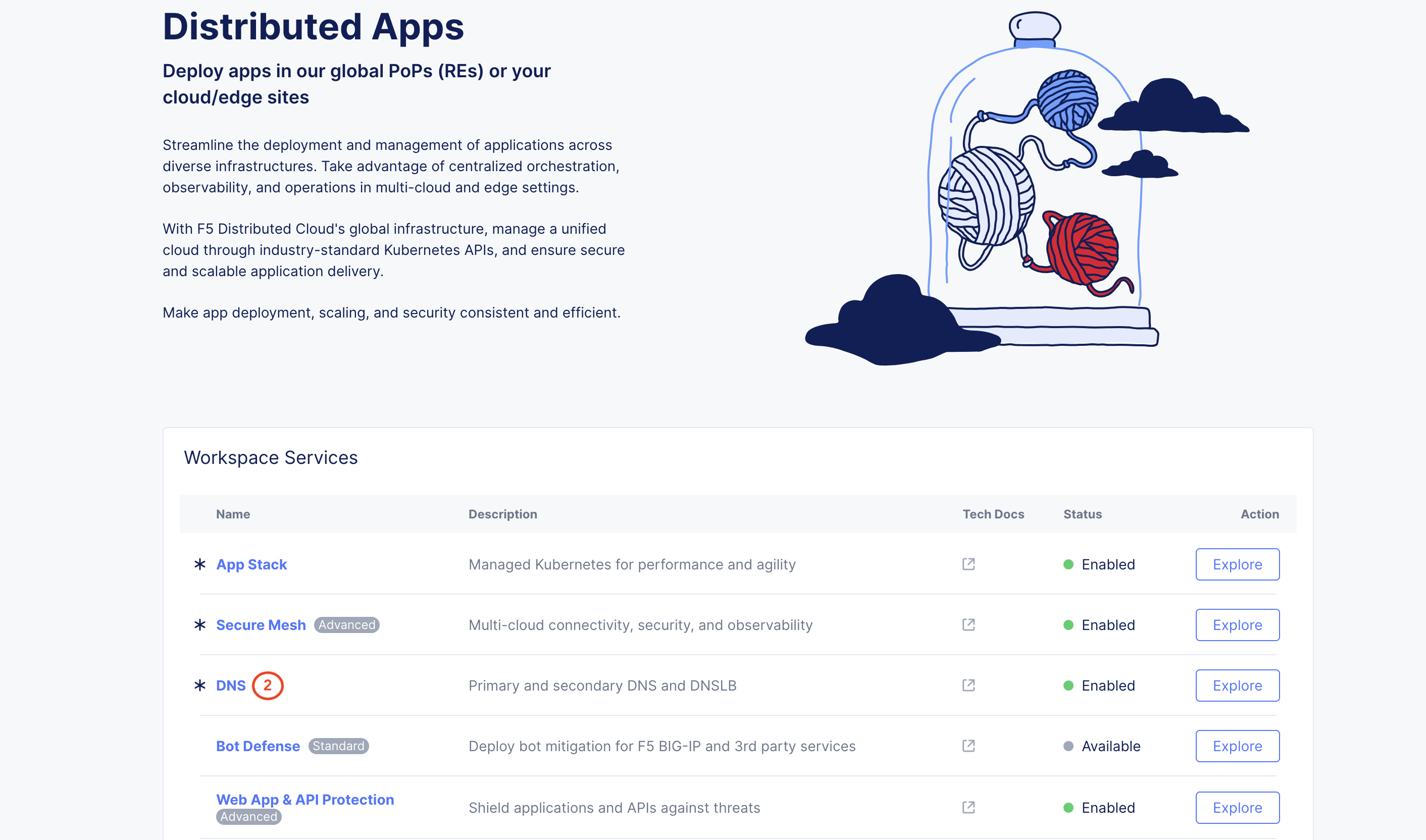 Figure: Workspace Services- Distributed Apps