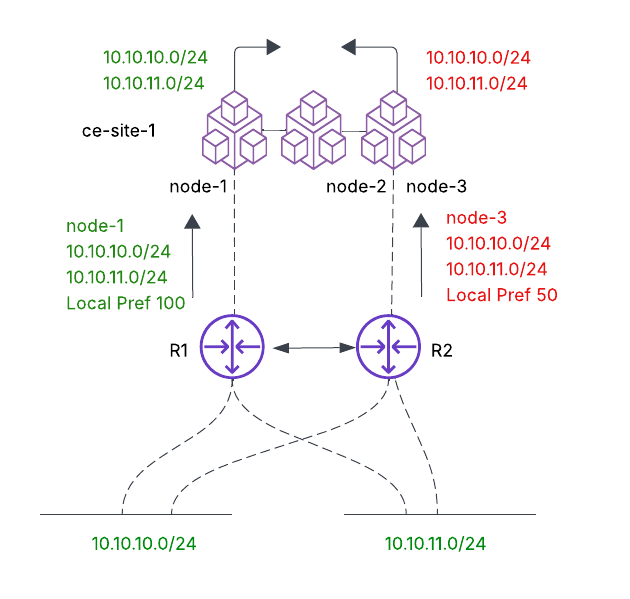 Figure: Unsupported Scenario