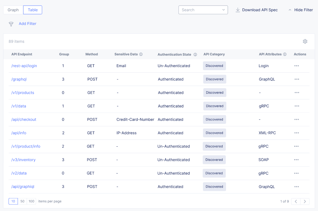 Figure: API Attributes Column