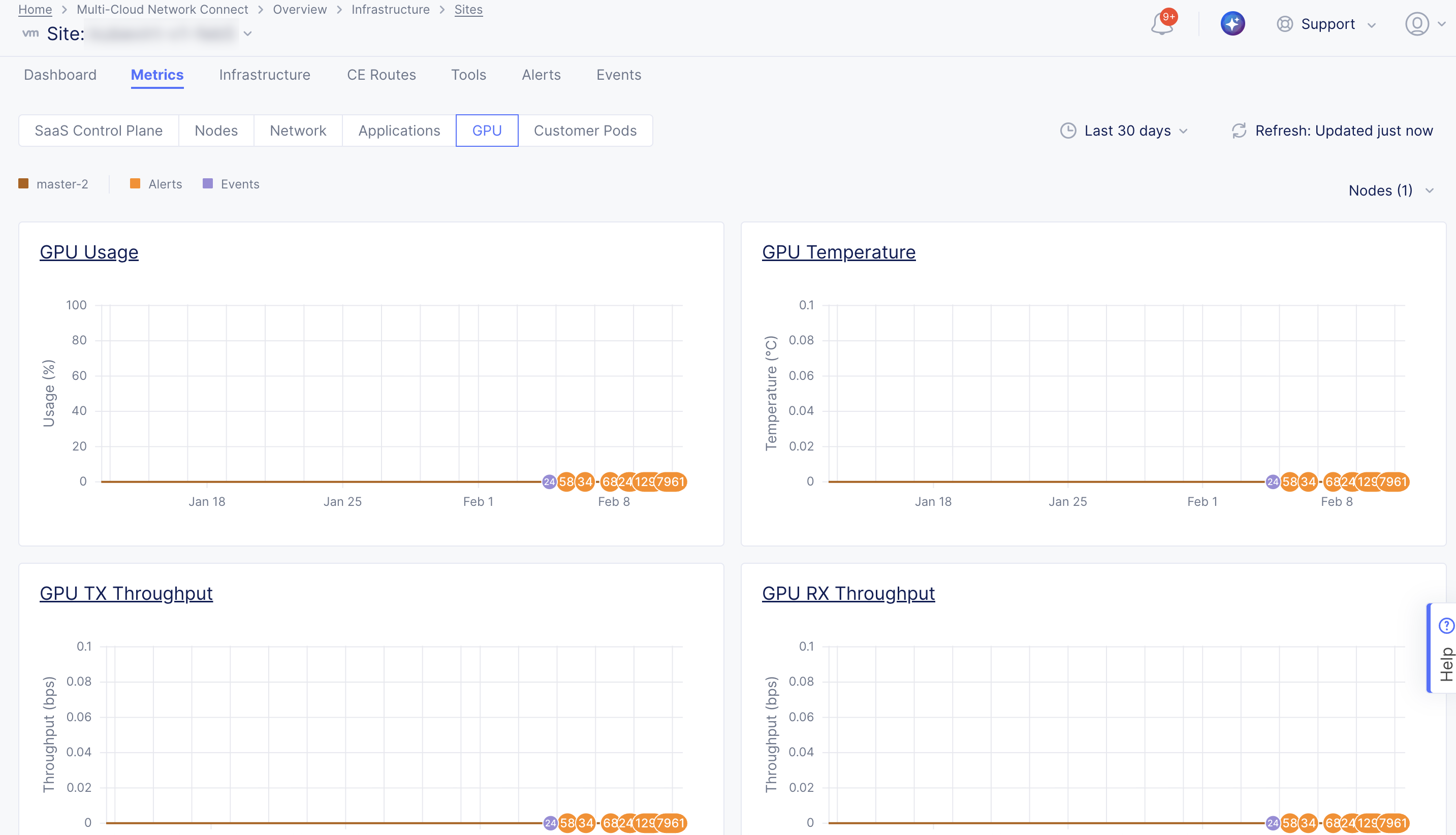 Figure: App Stack CE Node GPU Metrics