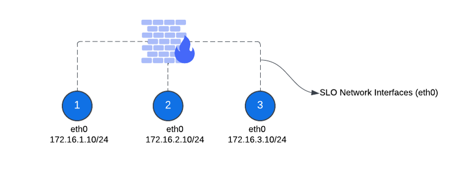 Figure: Multi-Node Cluster Communication Between Nodes